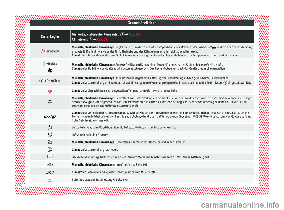 Seat Alhambra 2018 Betriebsanleitung (in German) GrundsätzlichesTaste, ReglerManuelle, elektrische Klimaanlage
››› Abb. 51;
Climatronic ››› Abb. 51.
1 TemperaturManuelle, elektrische Klimaanlage: Regler drehen, um die Tempera Seat Alhambra 2018 Betriebsanleitung (in German) GrundsätzlichesTaste, ReglerManuelle, elektrische Klimaanlage
››› Abb. 51;
Climatronic ››› Abb. 51.
1 TemperaturManuelle, elektrische Klimaanlage: Regler drehen, um die Tempera