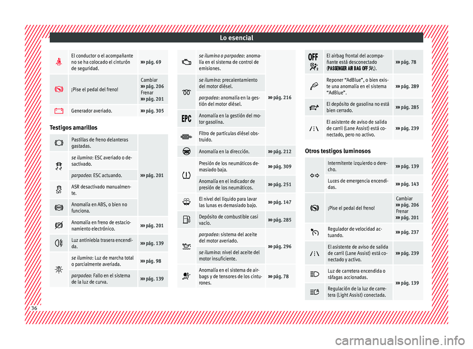 Seat Alhambra 2018  Manual del propietario (in Spanish) Lo esencial
El conductor o el acompañante
no se ha colocado el cinturón
de seguridad.››› 
pág. 69 
¡Pise el pedal del freno!
Cambiar
›››  pág. 206
Frenar
›››  pág. 201 �