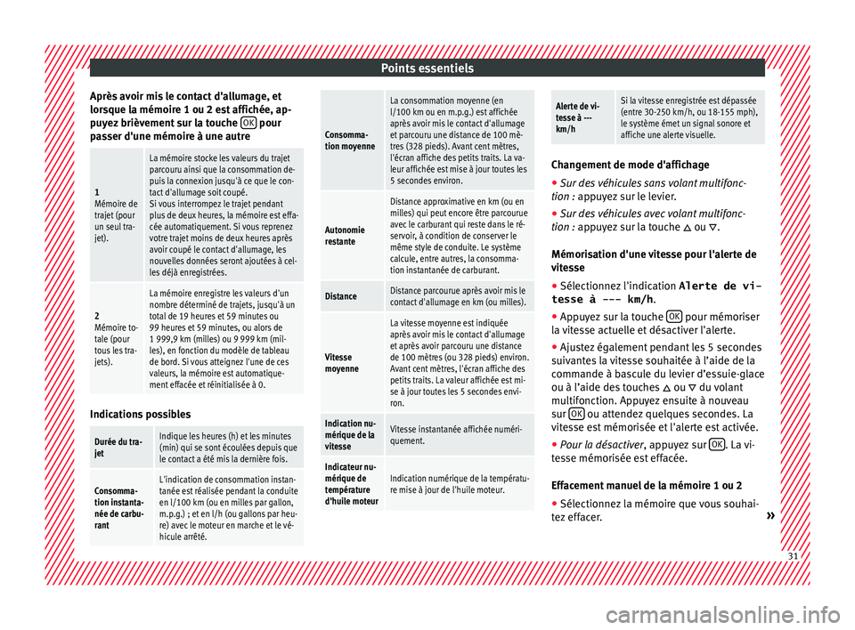 Seat Alhambra 2018 Manuel du propriétaire (in French) Points essentiels
Après avoir mis le contact d'allumage, et
lor s
que l
a mémoire 1 ou 2 est affichée, ap-
puyez brièvement sur la touche OK pour
p a
s
ser d'une mémoire à une autre
1 Seat Alhambra 2018 Manuel du propriétaire (in French) Points essentiels
Après avoir mis le contact d'allumage, et
lor s
que l
a mémoire 1 ou 2 est affichée, ap-
puyez brièvement sur la touche OK pour
p a
s
ser d'une mémoire à une autre
1