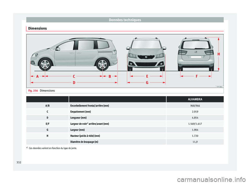 Seat Alhambra 2018 Manuel du propriétaire (in French) Données techniques
Dimensions Fig. 256
Dimensions ALHAMBRA
A/BEncorbellement frontal/arrière (mm)968/966
CEmpattement (mm)2.919
DLongueur (mm)4.854
E/FLargeur de voie a)
arrière/avant (mm)1.569/ Seat Alhambra 2018 Manuel du propriétaire (in French) Données techniques
Dimensions Fig. 256
Dimensions ALHAMBRA
A/BEncorbellement frontal/arrière (mm)968/966
CEmpattement (mm)2.919
DLongueur (mm)4.854
E/FLargeur de voie a)
arrière/avant (mm)1.569/