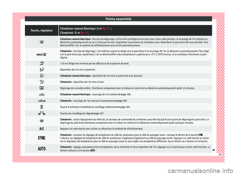 Seat Alhambra 2018 Manuel du propriétaire (in French) Points essentielsTouche, régulateurClimatiseur manuel électrique
››› fig. 51 ;
Climatronic ››› fig. 51.
Climatiseur manuel électrique
: fonction de dégivrage. Le flux Seat Alhambra 2018 Manuel du propriétaire (in French) Points essentielsTouche, régulateurClimatiseur manuel électrique
››› fig. 51 ;
Climatronic ››› fig. 51.
Climatiseur manuel électrique
: fonction de dégivrage. Le flux
