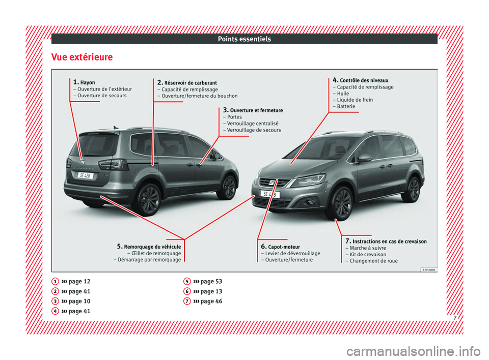 Seat Alhambra 2018  Manuel du propriétaire (in French)  Points essentiels
Vue extérieure ››› 
page 12
› ›
› page 41
›››  page 10
›››  page 41
1 2
3
4 ››› 
page 53
› ›
› page 13
›››  page 46 5
6
7
7  