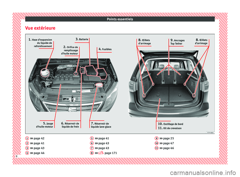 Seat Alhambra 2018  Manuel du propriétaire (in French)  Points essentiels
Vue extérieure ››› 
page 42
› ›
› page 41
›››  page 43
›››  page 44
1 2
3
4 ››› 
page 41
› ›
› page 43
›››  page 43
›››   page 171