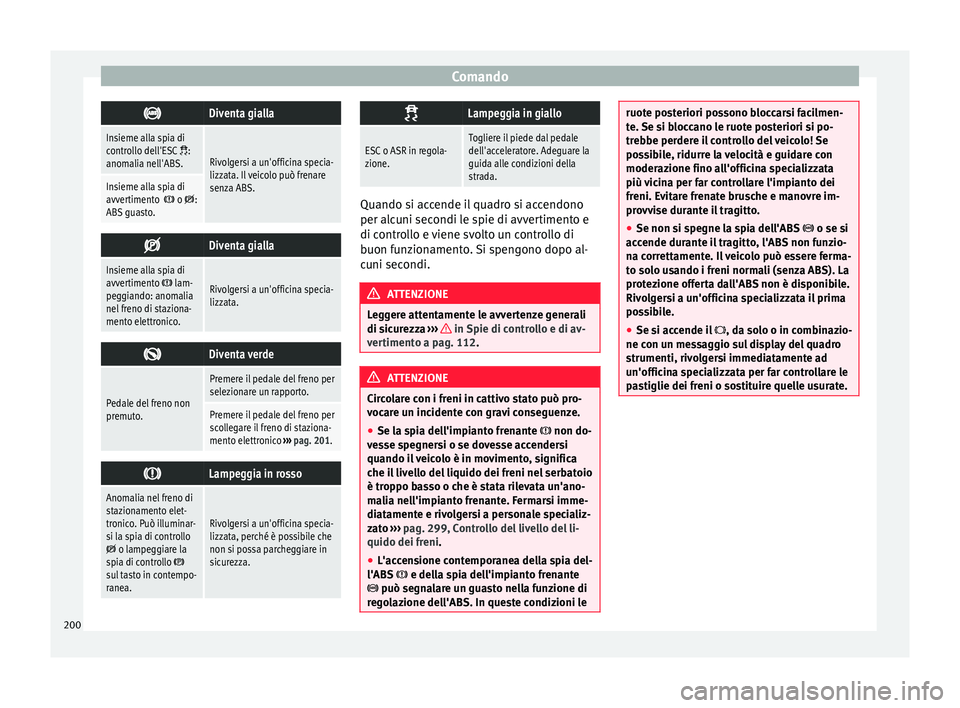 Seat Alhambra 2018 Manuale del proprietario (in Italian) Comando
Diventa gialla
Insieme alla spia di
controllo dell'ESC :
anomalia nell'ABS.Rivolgersi a un'officina specia-
lizzata. Il veicolo può frenare
senza ABS.
Insieme alla spia di
a Seat Alhambra 2018 Manuale del proprietario (in Italian) Comando
Diventa gialla
Insieme alla spia di
controllo dell'ESC :
anomalia nell'ABS.Rivolgersi a un'officina specia-
lizzata. Il veicolo può frenare
senza ABS.
Insieme alla spia di
a