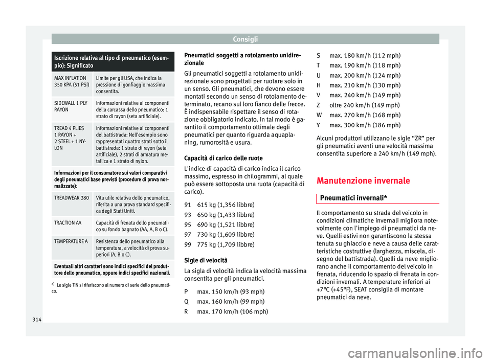 Seat Alhambra 2018  Manuale del proprietario (in Italian) ConsigliIscrizione relativa al tipo di pneumatico (esem-
pio): Significato
MAX INFLATION
350 KPA (51 PSI)Limite per gli USA, che indica la
pressione di gonfiaggio massima
consentita.
SIDEWALL 1 PLY
RA