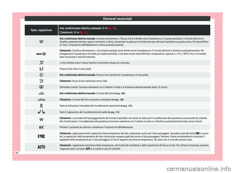 Seat Alhambra 2018 Manuale del proprietario (in Italian) Elementi essenzialiTasto, regolazioneAria condizionata elettrica manuale
››› fig. 51;
Climatronic ››› fig. 51.
Aria condizionata elettrica manuale: funzione sbrinamento. Il Seat Alhambra 2018 Manuale del proprietario (in Italian) Elementi essenzialiTasto, regolazioneAria condizionata elettrica manuale
››› fig. 51;
Climatronic ››› fig. 51.
Aria condizionata elettrica manuale: funzione sbrinamento. Il