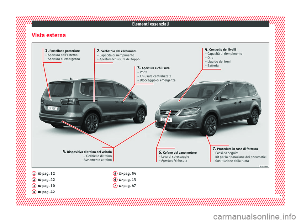 Seat Alhambra 2018  Manuale del proprietario (in Italian) Elementi essenziali
Vista esterna ››› 
pag. 12
› ›
› pag. 42
›››  pag. 10
›››  pag. 42
1 2
3
4 ››› 
pag. 54
› ›
› pag. 13
›››  pag. 47 5
6
7
7  