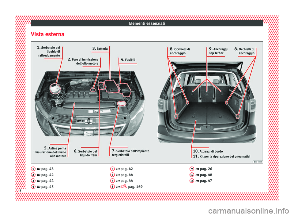 Seat Alhambra 2018  Manuale del proprietario (in Italian) Elementi essenziali
Vista esterna ››› 
pag. 43
› ›
› pag. 42
›››  pag. 44
›››  pag. 45
1 2
3
4 ››› 
pag. 42
› ›
› pag. 44
›››  pag. 44
›››   pag. 169