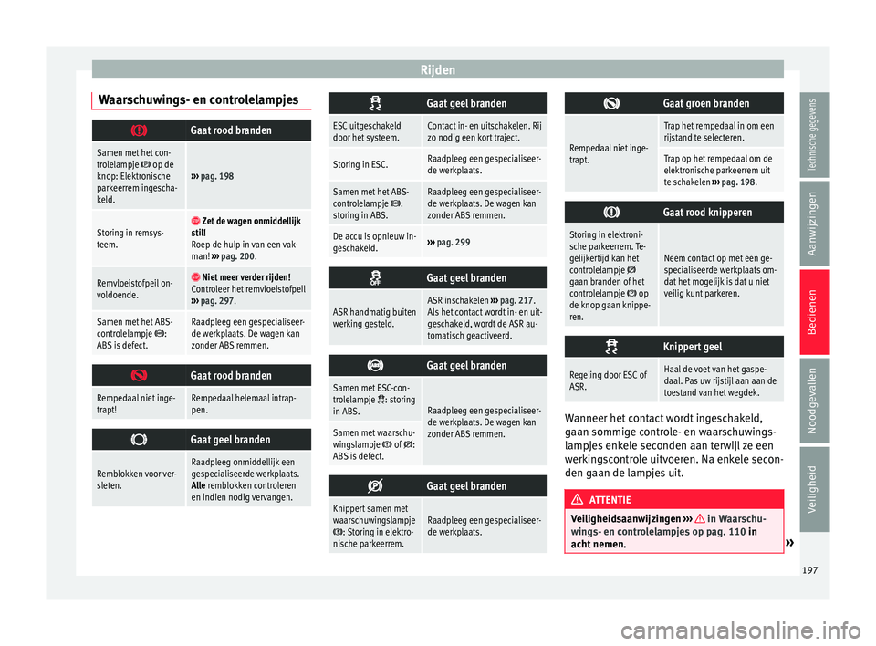Seat Alhambra 2018  Handleiding (in Dutch) Rijden
Waarschuwings- en controlelampjes Gaat rood branden
Samen met het con-
trolelampje  op de
knop: Elektronische
parkeerrem ingescha-
keld.›››  pag. 198
Storing in remsys-
teem.  Ze