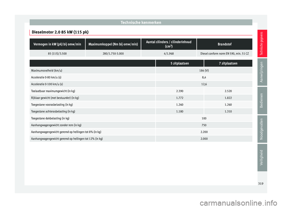 Seat Alhambra 2018  Handleiding (in Dutch) Technische kenmerken
Dieselmotor 2.0 85 kW (115 pk)Vermogen in kW (pk) bij omw/minMaximumkoppel (Nm bij omw/min)Aantal cilinders / cilinderinhoud (cm3
)Brandstof
85 (115)/3.500280/1.750-3.0004/1.968Di