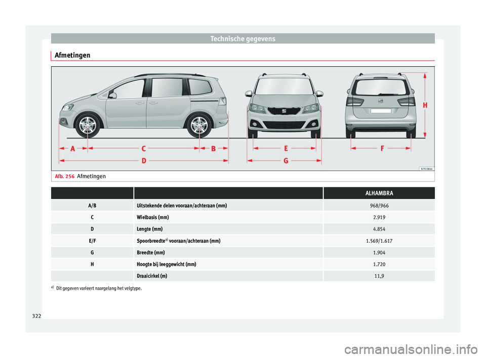 Seat Alhambra 2018  Handleiding (in Dutch) Technische gegevens
Afmetingen Afb. 256
Afmetingen  ALHAMBRA
A/BUitstekende delen vooraan/achteraan (mm)968/966
CWielbasis (mm)2.919
DLengte (mm)4.854
E/FSpoorbreedte a)
 vooraan/achteraan (mm)1.569/1
