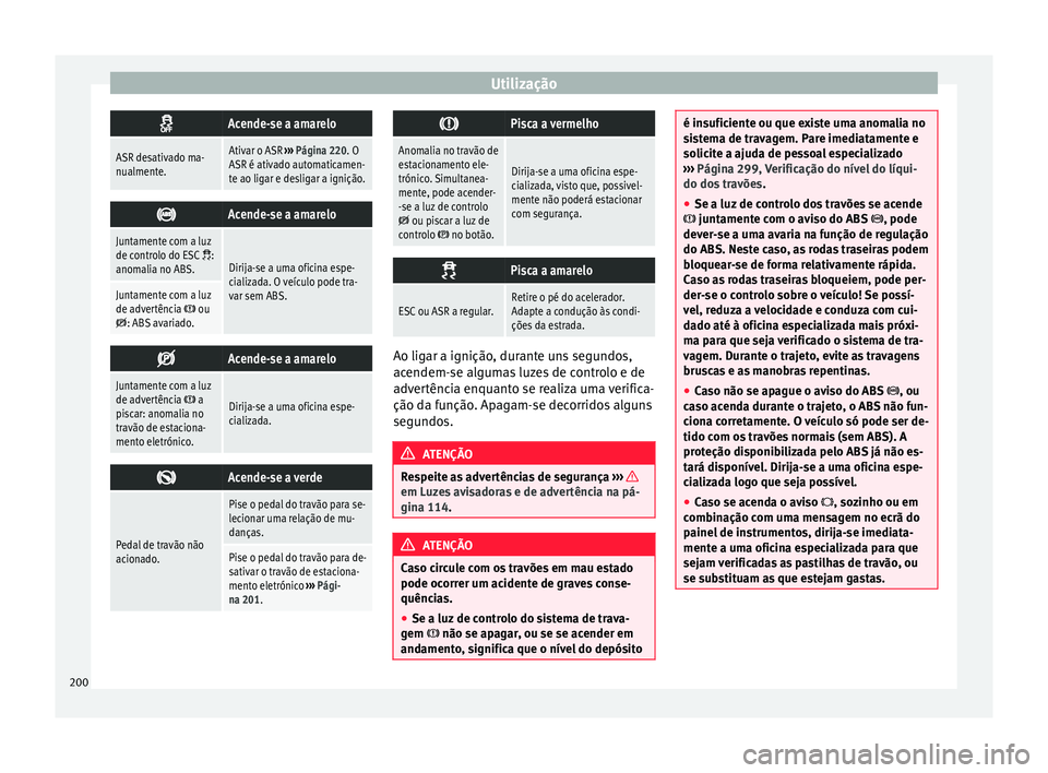 Seat Alhambra 2018  Manual do proprietário (in Portuguese)  Utilização
Acende-se a amarelo
ASR desativado ma-
nualmente.Ativar o ASR 
››› Página 220. O
ASR é ativado automaticamen-
te ao ligar e desligar a ignição. 
Acende-se a amarelo
Juntam