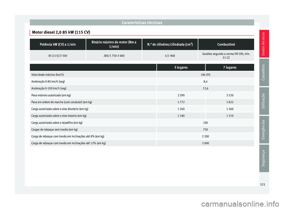 Seat Alhambra 2018  Manual do proprietário (in Portuguese)  Caraterísticas técnicas
Motor diesel 2,0 85 kW (115 CV)Potência kW (CV) a 1/minBinário máximo do motor (Nm a 1/min)N.° de cilindros/cilindrada (cm 3
)Combustível
85 (115)/3 500280/1 750-3 0004/
