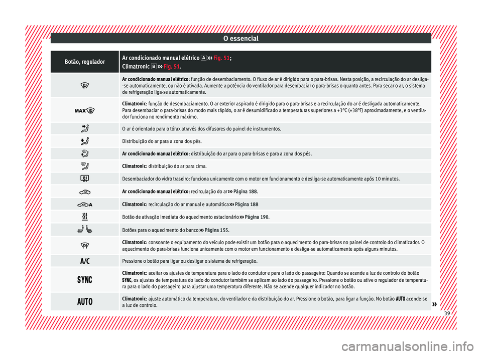 Seat Alhambra 2018 Manual do proprietário (in Portuguese) O essencialBotão, reguladorAr condicionado manual elétrico
››› Fig. 51;
Climatronic ››› Fig. 51.
Ar condicionado manual elétrico
: função de desembaciamento. O fluxo d Seat Alhambra 2018 Manual do proprietário (in Portuguese) O essencialBotão, reguladorAr condicionado manual elétrico
››› Fig. 51;
Climatronic ››› Fig. 51.
Ar condicionado manual elétrico
: função de desembaciamento. O fluxo d