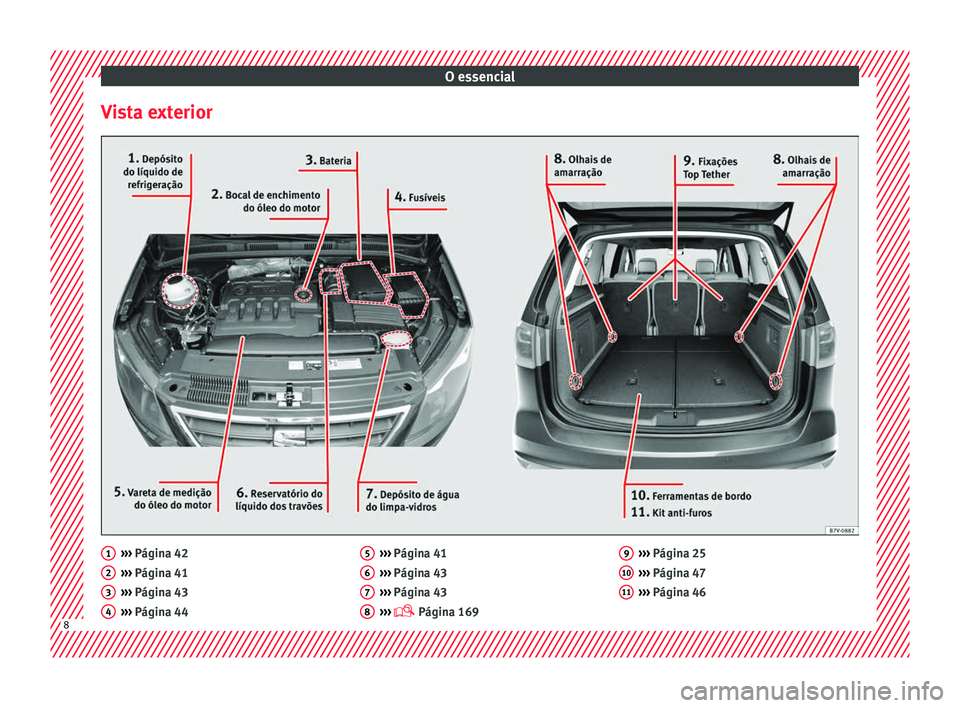 Seat Alhambra 2018  Manual do proprietário (in Portuguese)  O essencial
Vista exterior ››› 
Págin a 42
› ›
› Página 41
›››  Página 43
›››  Página 44
1 2
3
4 ››› 
Págin a 41
› ›
› Página 43
›››  Página 43
››�