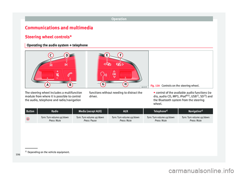 Seat Alhambra 2017  Owners Manual Operation
Communications and multimedia
St eerin
g wheel
 controls*
Operating the audio system + telephone Fig. 120 
Controls on the steering wheel. The steering wheel includes a multifunction
modu
l
