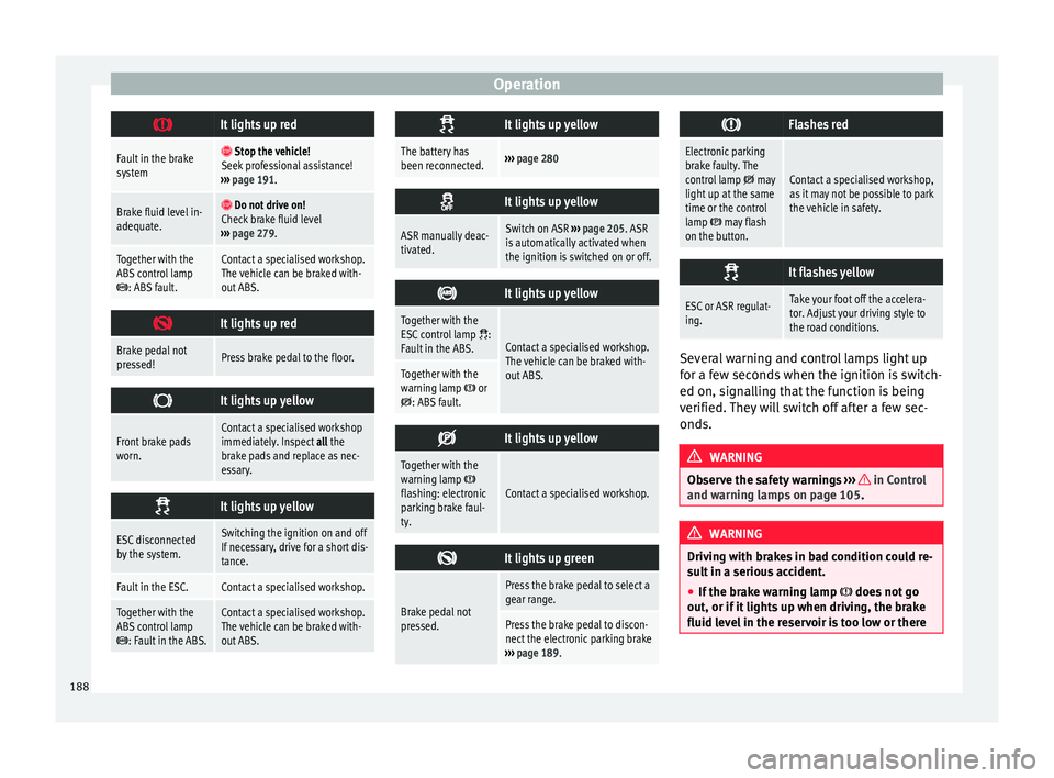 Seat Alhambra 2017 Owners Manual Operation
It lights up red
Fault in the brake
system
Stop the vehicle!
Seek professional assistance!
››› page 191.
Brake fluid level in-
adequate. Do not drive on!
Check brake fluid Seat Alhambra 2017 Owners Manual Operation
It lights up red
Fault in the brake
system
Stop the vehicle!
Seek professional assistance!
››› page 191.
Brake fluid level in-
adequate. Do not drive on!
Check brake fluid