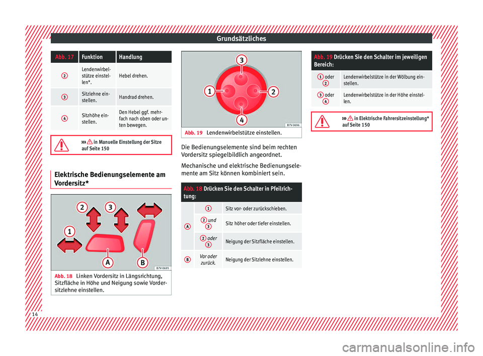 Seat Alhambra 2017  Betriebsanleitung (in German) GrundsätzlichesAbb. 17FunktionHandlung
2Lendenwirbel-
stütze einstel-
len*.Hebel drehen.
3Sitzlehne ein-
stellen.Handrad drehen.
4Sitzhöhe ein-
stellen.Den Hebel ggf. mehr-
fach nach oben oder un-
