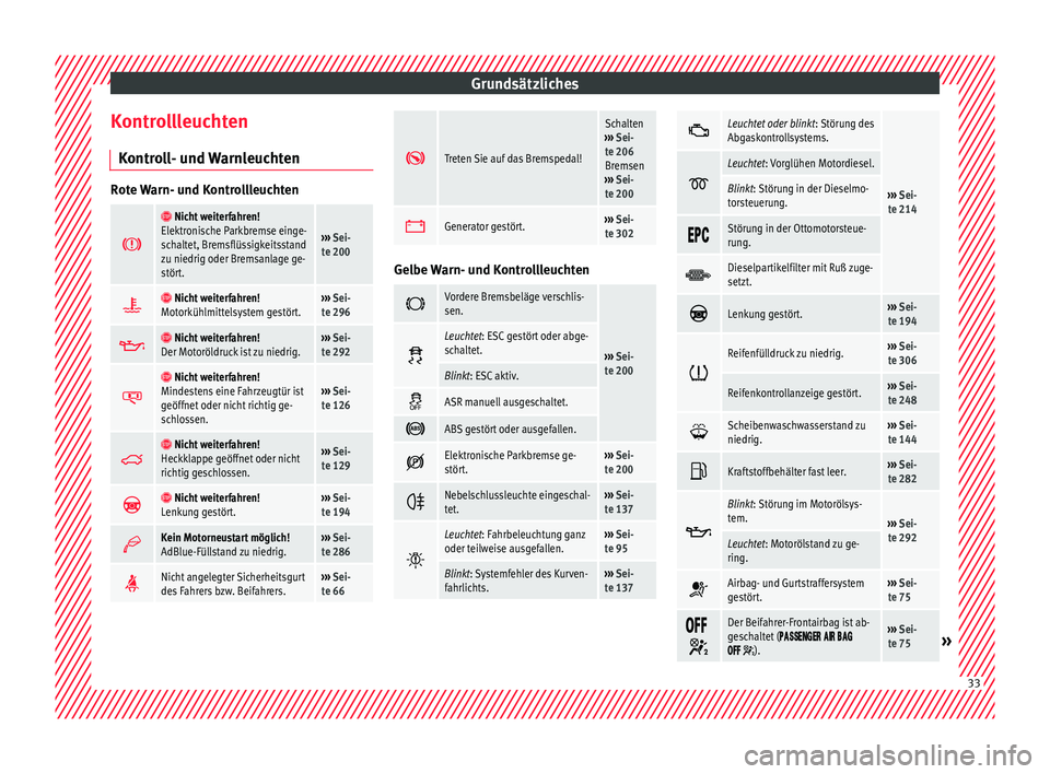 Seat Alhambra 2017  Betriebsanleitung (in German) Grundsätzliches
Kontrollleuchten K ontr
o
ll- und Warnleuchten Rote Warn- und Kontrollleuchten
 
 Nicht weiterfahren!
Elektronische Parkbremse einge-
schaltet, Bremsflüssigkeitsstand
zu niedri