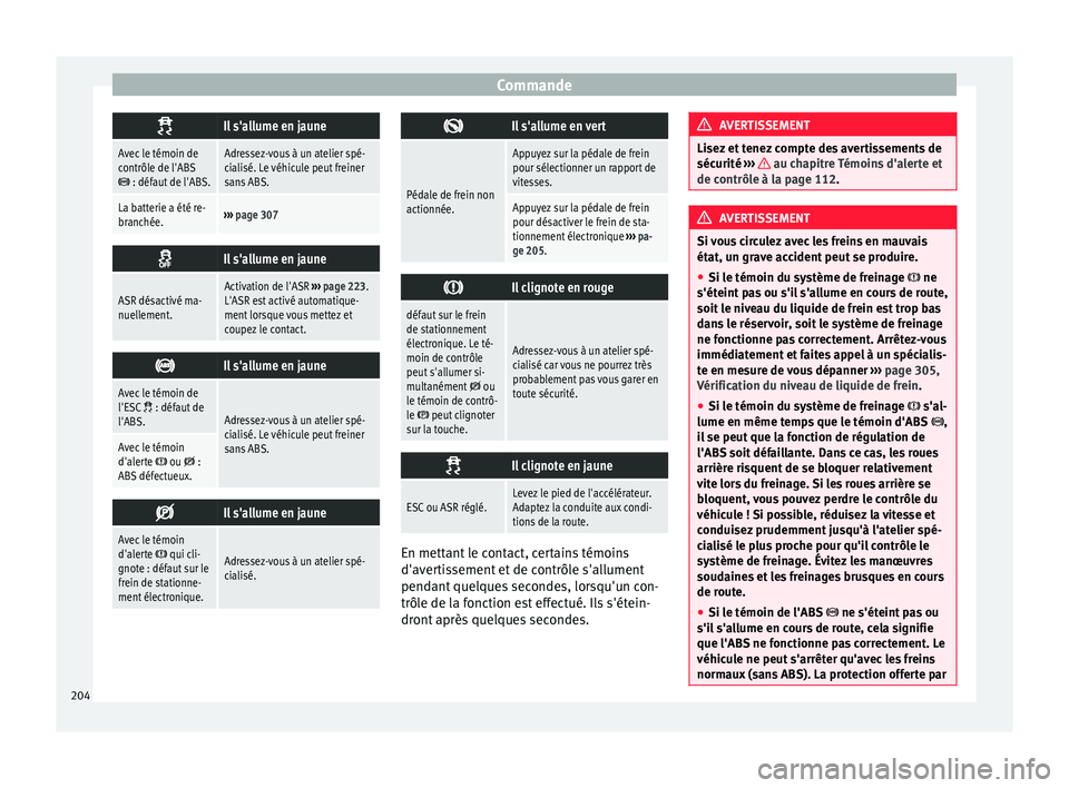 Seat Alhambra 2017 Manuel du propriétaire (in French) Commande
Il s'allume en jaune
Avec le témoin de
contrôle de l'ABS
: défaut de l'ABS.
Adressez-vous à un atelier spé-
cialisé. Le véhicule peut freiner
sans ABS.
La batterie a Seat Alhambra 2017 Manuel du propriétaire (in French) Commande
Il s'allume en jaune
Avec le témoin de
contrôle de l'ABS
: défaut de l'ABS.
Adressez-vous à un atelier spé-
cialisé. Le véhicule peut freiner
sans ABS.
La batterie a