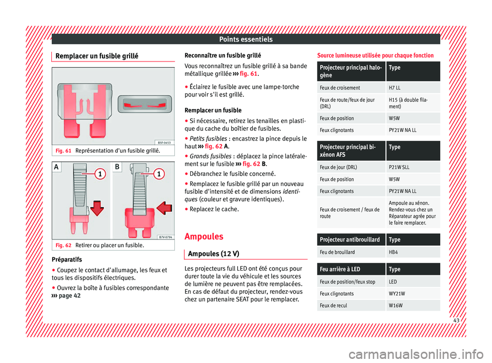 Seat Alhambra 2017  Manuel du propriétaire (in French)  Points essentiels
Remplacer un fusible grillé Fig. 61 
Représentation d'un fusible grillé. Fig. 62 
Retirer ou placer un fusible. Préparatifs
●
Coupez le contact d'allumage, les feux et
