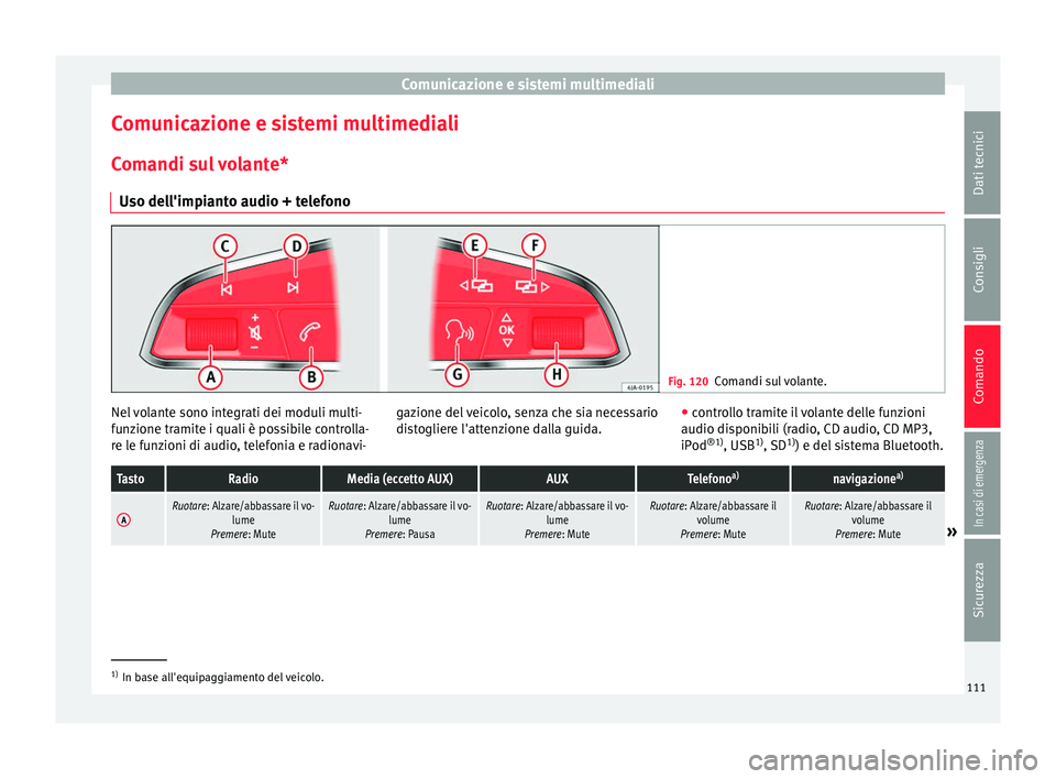 Seat Alhambra 2017 Manuale del proprietario (in Italian) Comunicazione e sistemi multimediali
Comunicazione e sistemi multimediali C om
andi s
ul volante*
Uso dell'impianto audio + telefono Fig. 120
Comandi sul volante. Nel volante sono integrati dei mo Seat Alhambra 2017 Manuale del proprietario (in Italian) Comunicazione e sistemi multimediali
Comunicazione e sistemi multimediali C om
andi s
ul volante*
Uso dell'impianto audio + telefono Fig. 120
Comandi sul volante. Nel volante sono integrati dei mo