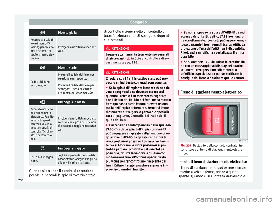 Seat Alhambra 2017 Manuale del proprietario (in Italian) Comando
Diventa gialla
Accanto alla spia di
avvertimento lampeggiando: ano-
malia nel freno di
stazionamento elet-
tronico.Rivolgersi a un'officina specializ-
zata.
Diventa verde
Pedale Seat Alhambra 2017 Manuale del proprietario (in Italian) Comando
Diventa gialla
Accanto alla spia di
avvertimento lampeggiando: ano-
malia nel freno di
stazionamento elet-
tronico.Rivolgersi a un'officina specializ-
zata.
Diventa verde
Pedale