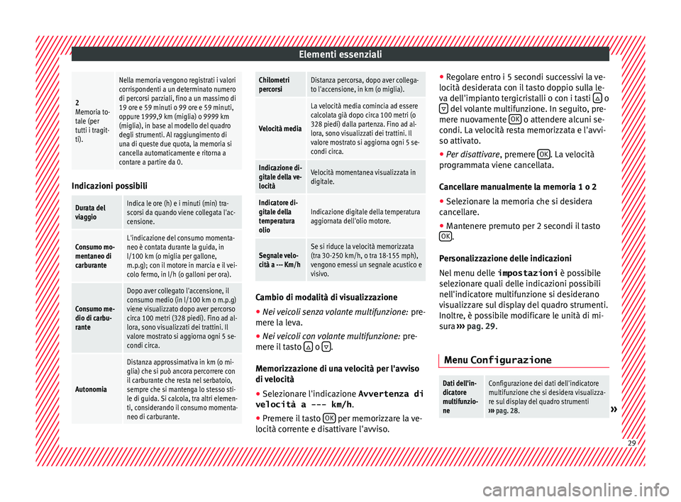 Seat Alhambra 2017 Manuale del proprietario (in Italian) Elementi essenziali2
Memoria to-
tale (per
tutti i tragit-
ti).
Nella memoria vengono registrati i valori
corrispondenti a un determinato numero
di percorsi parziali, fino a un massimo di
19 ore e 59 Seat Alhambra 2017 Manuale del proprietario (in Italian) Elementi essenziali2
Memoria to-
tale (per
tutti i tragit-
ti).
Nella memoria vengono registrati i valori
corrispondenti a un determinato numero
di percorsi parziali, fino a un massimo di
19 ore e 59
