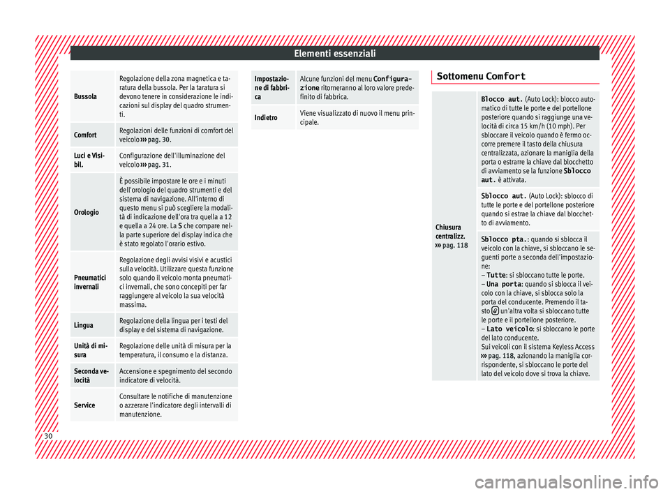 Seat Alhambra 2017 Manuale del proprietario (in Italian) Elementi essenzialiBussola
Regolazione della zona magnetica e ta-
ratura della bussola. Per la taratura si
devono tenere in considerazione le indi-
cazioni sul display del quadro strumen-
ti.
ComfortR Seat Alhambra 2017 Manuale del proprietario (in Italian) Elementi essenzialiBussola
Regolazione della zona magnetica e ta-
ratura della bussola. Per la taratura si
devono tenere in considerazione le indi-
cazioni sul display del quadro strumen-
ti.
ComfortR