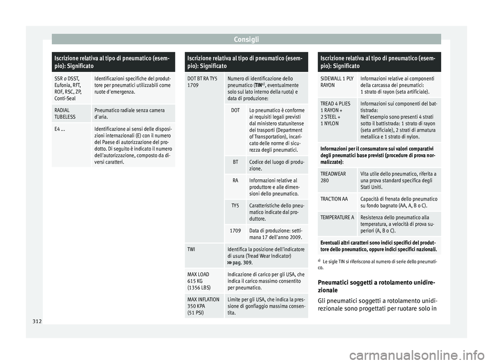 Seat Alhambra 2017 Manuale del proprietario (in Italian) ConsigliIscrizione relativa al tipo di pneumatico (esem-
pio): Significato
SSR o DSST,
Eufonia, RFT,
ROF, RSC, ZP,
Conti-SealIdentificazioni specifiche del produt-
tore per pneumatici utilizzabili com Seat Alhambra 2017 Manuale del proprietario (in Italian) ConsigliIscrizione relativa al tipo di pneumatico (esem-
pio): Significato
SSR o DSST,
Eufonia, RFT,
ROF, RSC, ZP,
Conti-SealIdentificazioni specifiche del produt-
tore per pneumatici utilizzabili com