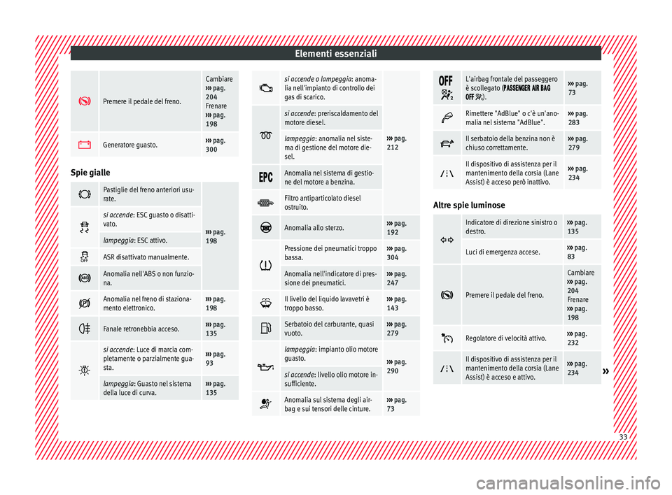 Seat Alhambra 2017 Manuale del proprietario (in Italian) Elementi essenziali
Premere il pedale del freno.
Cambiare
››› pag.
204
Frenare
››› pag.
198
Generatore guasto.›››
pag.
300 Spie gialle
Pastiglie del freno anteriori Seat Alhambra 2017 Manuale del proprietario (in Italian) Elementi essenziali
Premere il pedale del freno.
Cambiare
››› pag.
204
Frenare
››› pag.
198
Generatore guasto.›››
pag.
300 Spie gialle
Pastiglie del freno anteriori