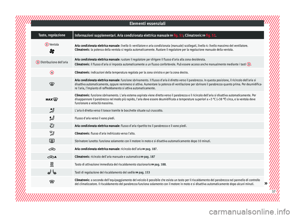 Seat Alhambra 2017 Manuale del proprietario (in Italian) Elementi essenzialiTasto, regolazioneInformazioni supplementari. Aria condizionata elettrica manuale
››› fig. 51; Climatronic ››› fig. 52.
2 Ventola
Aria condizionata elettrica manua Seat Alhambra 2017 Manuale del proprietario (in Italian) Elementi essenzialiTasto, regolazioneInformazioni supplementari. Aria condizionata elettrica manuale
››› fig. 51; Climatronic ››› fig. 52.
2 Ventola
Aria condizionata elettrica manua