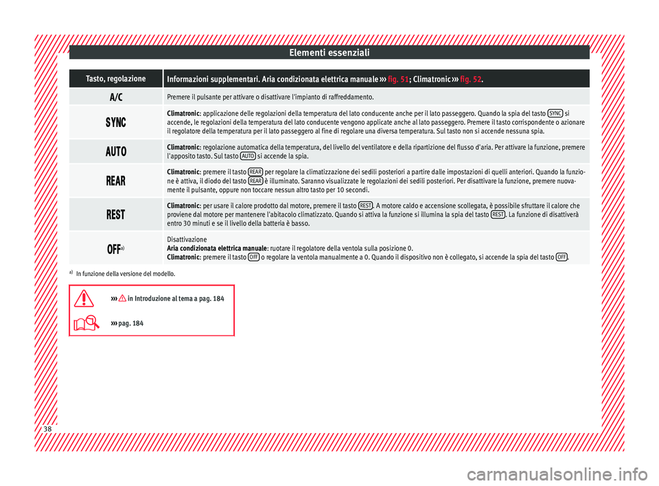 Seat Alhambra 2017 Manuale del proprietario (in Italian) Elementi essenzialiTasto, regolazioneInformazioni supplementari. Aria condizionata elettrica manuale
››› fig. 51; Climatronic ››› fig. 52.
Premere il pulsante per attivare o disattiv Seat Alhambra 2017 Manuale del proprietario (in Italian) Elementi essenzialiTasto, regolazioneInformazioni supplementari. Aria condizionata elettrica manuale
››› fig. 51; Climatronic ››› fig. 52.
Premere il pulsante per attivare o disattiv