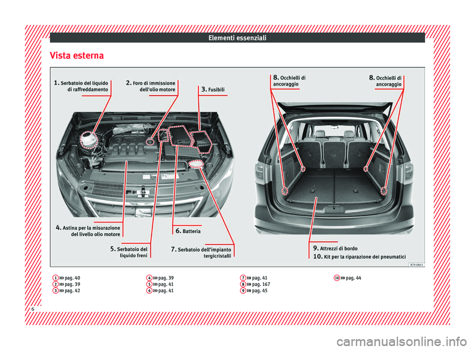 Seat Alhambra 2017  Manuale del proprietario (in Italian) Elementi essenziali
Vista esterna1  ›››  pag. 40
2  ›››  pag. 39
3  ›››  pag. 42 4
 
›››  pag. 39
5  ›››  pag. 41
6  ›››  pag. 41 7
 
›››  pag. 41
8  ››�