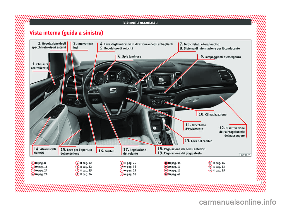 Seat Alhambra 2017  Manuale del proprietario (in Italian) Elementi essenziali
Vista interna (guida a sinistra)1  ›››  pag. 8
2  ›››  pag. 16
3  ›››  pag. 24
4  ›››  pag. 24 5
 
›››  pag. 32
6  ›››  pag. 32
7  ›››  pa