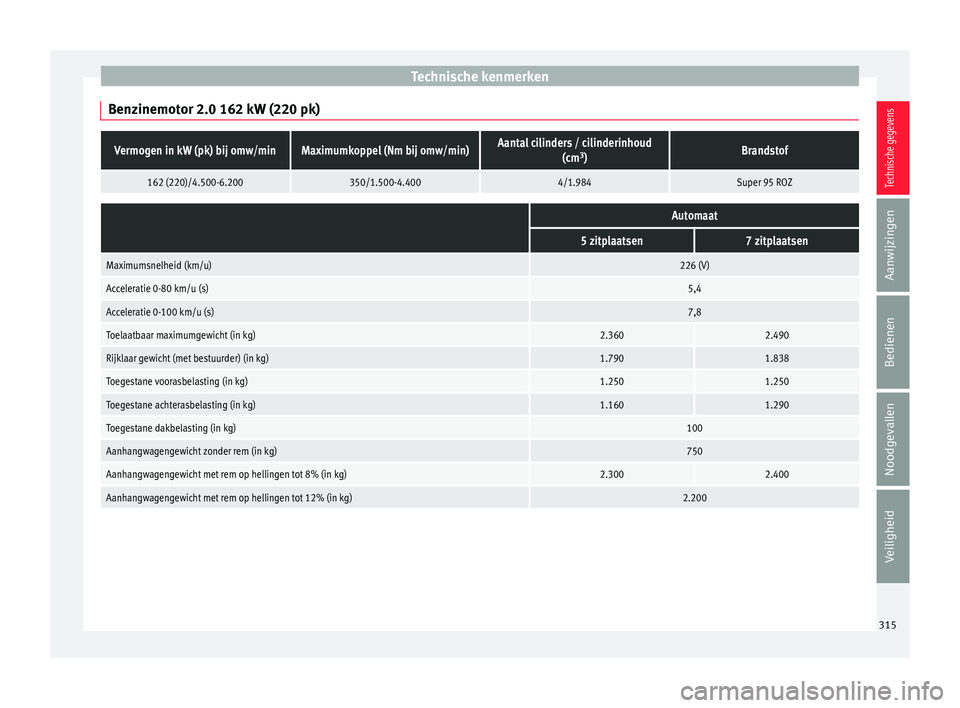 Seat Alhambra 2017  Handleiding (in Dutch) Technische kenmerken
Benzinemotor 2.0 162 kW (220 pk)Vermogen in kW (pk) bij omw/minMaximumkoppel (Nm bij omw/min)Aantal cilinders / cilinderinhoud (cm3
)Brandstof
162 (220)/4.500-6.200350/1.500-4.400