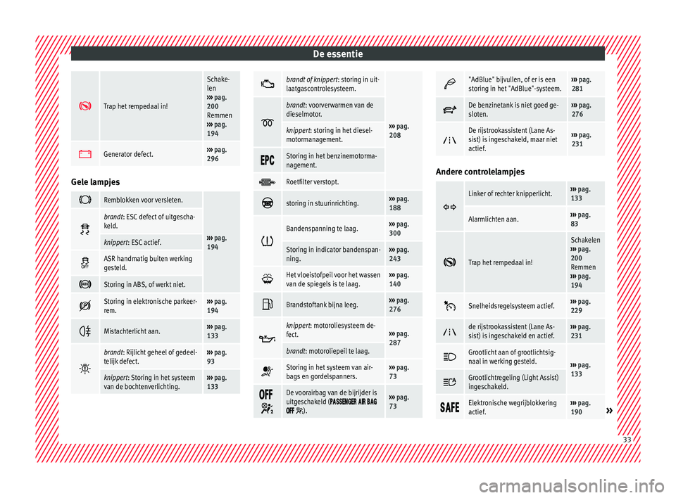 Seat Alhambra 2017 Handleiding (in Dutch) De essentie
Trap het rempedaal in!
Schake-
len
››› pag.
200
Remmen
››› pag.
194
Generator defect.›››
pag.
296 Gele lampjes
Remblokken voor versleten.
›››
pag.
19 Seat Alhambra 2017 Handleiding (in Dutch) De essentie
Trap het rempedaal in!
Schake-
len
››› pag.
200
Remmen
››› pag.
194
Generator defect.›››
pag.
296 Gele lampjes
Remblokken voor versleten.
›››
pag.
19