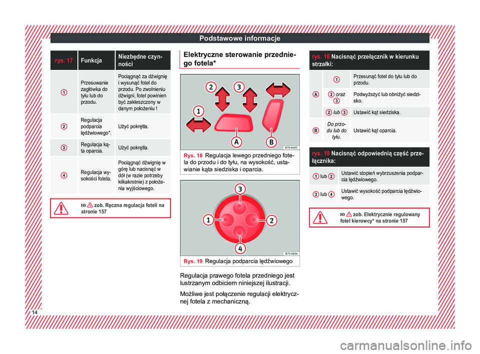 Seat Alhambra 2017  Instrukcja Obsługi (in Polish) Podstawowe informacjerys. 17FunkcjaNiezbędne czyn-
ności
1
Przesuwanie
zagłówka do
tyłu lub do
przodu.Pociągnąć za dźwignię
i wysunąć fotel do
przodu. Po zwolnieniu
dźwigni, fotel powinie
