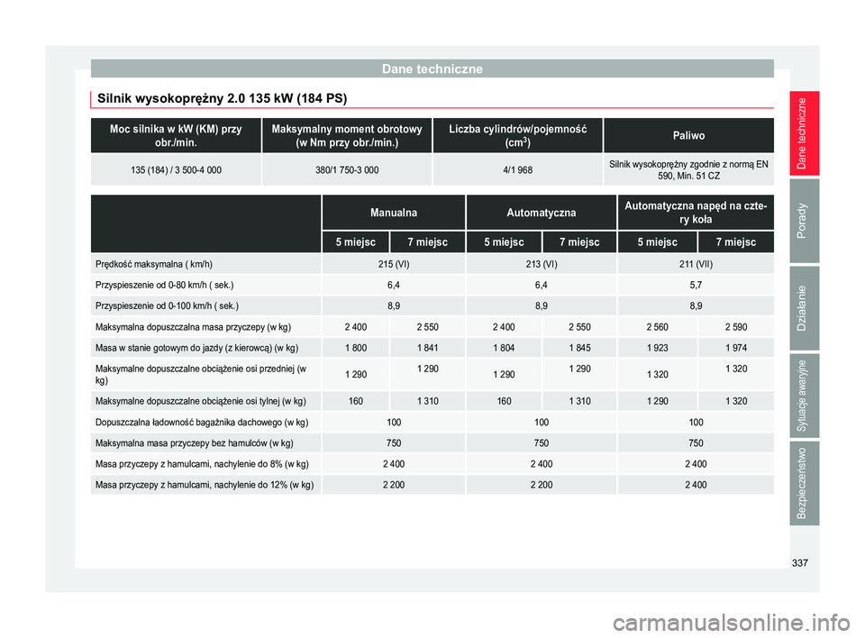 Seat Alhambra 2017  Instrukcja Obsługi (in Polish) Dane techniczne
Silnik wysokoprężny 2.0 135 kW (184 PS)Moc silnika w kW (KM) przy obr./min.Maksymalny moment obrotowy(w Nm przy obr./min.)Liczba cylindrów/pojemność (cm3
)Paliwo
135 (184) / 3 500