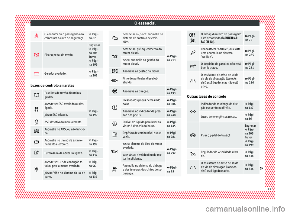 Seat Alhambra 2017 Manual do proprietário (in Portuguese) O essencial
O condutor ou o passageiro não
colocaram o cinto de segurança.›››
Pági-
na 67
Pisar o pedal do travão!
Engrenar
››› Pági-
na 205
Travar
››› Pági-
na 199 Seat Alhambra 2017 Manual do proprietário (in Portuguese) O essencial
O condutor ou o passageiro não
colocaram o cinto de segurança.›››
Pági-
na 67
Pisar o pedal do travão!
Engrenar
››› Pági-
na 205
Travar
››› Pági-
na 199