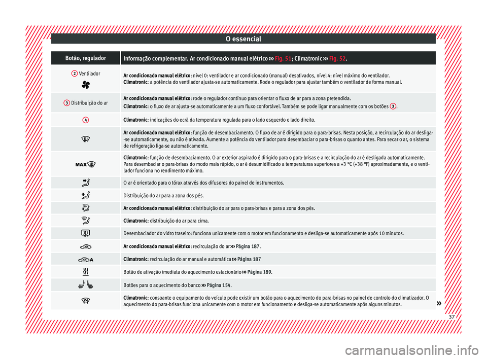 Seat Alhambra 2017 Manual do proprietário (in Portuguese) O essencialBotão, reguladorInformação complementar. Ar condicionado manual elétrico
››› Fig. 51; Climatronic ››› Fig. 52.
2 Ventilador
Ar condicionado manual elétrico : nível 0 Seat Alhambra 2017 Manual do proprietário (in Portuguese) O essencialBotão, reguladorInformação complementar. Ar condicionado manual elétrico
››› Fig. 51; Climatronic ››› Fig. 52.
2 Ventilador
Ar condicionado manual elétrico : nível 0
