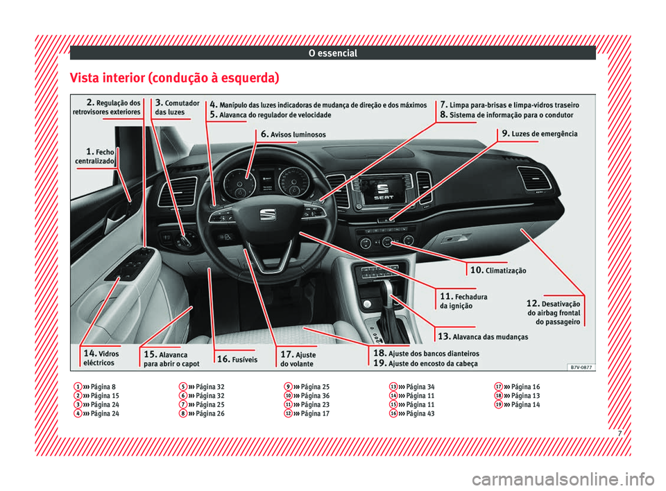 Seat Alhambra 2017 Manual do proprietário (in Portuguese) O essencial
Vista interior (condução à esquerda)1 ››› Página 8
2 ››› Página 15
3 ››› Página 24
4 ››› Página 24 5
››› Página 32
6 ››› Página 32 Seat Alhambra 2017 Manual do proprietário (in Portuguese) O essencial
Vista interior (condução à esquerda)1 ››› Página 8
2 ››› Página 15
3 ››› Página 24
4 ››› Página 24 5
››› Página 32
6 ››› Página 32
