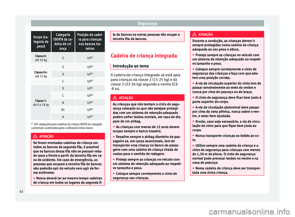 Seat Alhambra 2017 Manual do proprietário (in Portuguese) SegurançaGrupo (ca-
tegoria de peso)Categoria
ISOFIX da ca- deira de cri- ançaPosição da cadei-ra para criançasnos bancos tra- seiros
Classe 0:
até 10 kgEIUF a)
Classe 0+:
até 13 kgEIUF a)
DIUF Seat Alhambra 2017 Manual do proprietário (in Portuguese) SegurançaGrupo (ca-
tegoria de peso)Categoria
ISOFIX da ca- deira de cri- ançaPosição da cadei-ra para criançasnos bancos tra- seiros
Classe 0:
até 10 kgEIUF a)
Classe 0+:
até 13 kgEIUF a)
DIUF