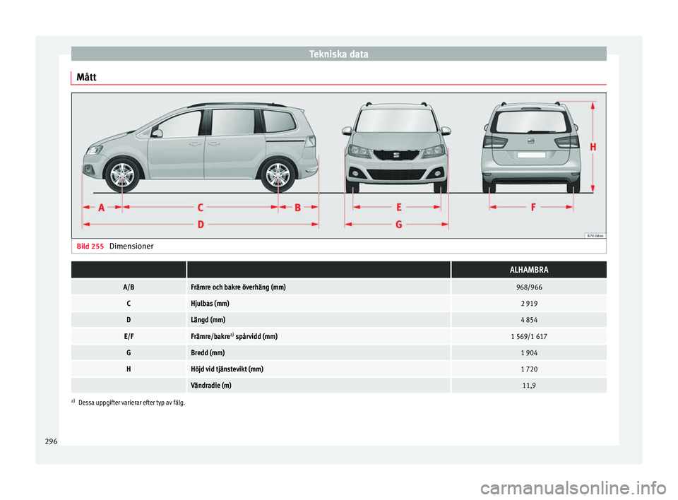 Seat Alhambra 2017 Ägarmanual (in Swedish) Tekniska data
Mått Bild 255
Dimensioner ALHAMBRA
A/BFrämre och bakre överhäng (mm)968/966
CHjulbas (mm)2 919
DLängd (mm)4 854
E/FFrämre/bakre a)
spårvidd (mm)1 569/1 617
GBredd (mm)1 904
HH Seat Alhambra 2017 Ägarmanual (in Swedish) Tekniska data
Mått Bild 255
Dimensioner ALHAMBRA
A/BFrämre och bakre överhäng (mm)968/966
CHjulbas (mm)2 919
DLängd (mm)4 854
E/FFrämre/bakre a)
spårvidd (mm)1 569/1 617
GBredd (mm)1 904
HH
