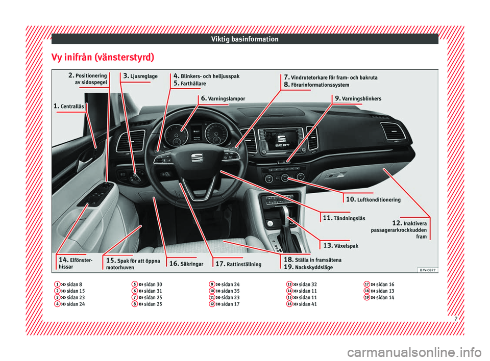 Seat Alhambra 2017  Ägarmanual (in Swedish) Viktig basinformation
Vy inifrån (vänsterstyrd)1  ›››  sidan 8
2  ›››  sidan 15
3  ›››  sidan 23
4  ›››  sidan 24 5
 
›››  sidan 30
6  ›››  sidan 31
7  ››› 