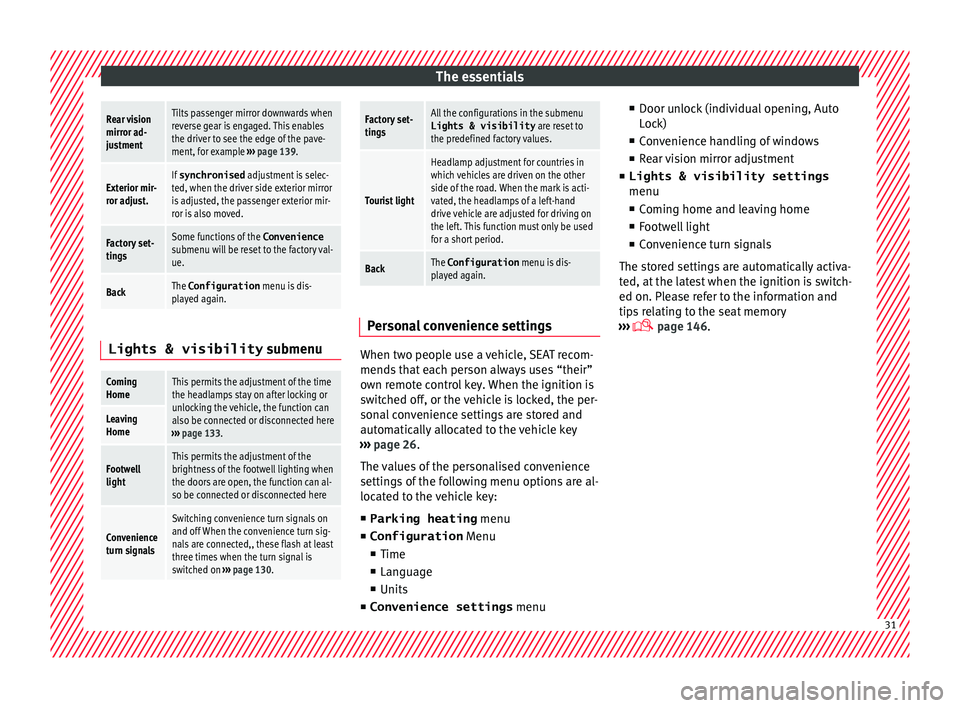 Seat Alhambra 2016  Owners Manual The essentialsRear vision
mirror ad-
justmentTilts passenger mirror downwards when
reverse gear is engaged. This enables
the driver to see the edge of the pave-
ment, for example 
››› page 139.
