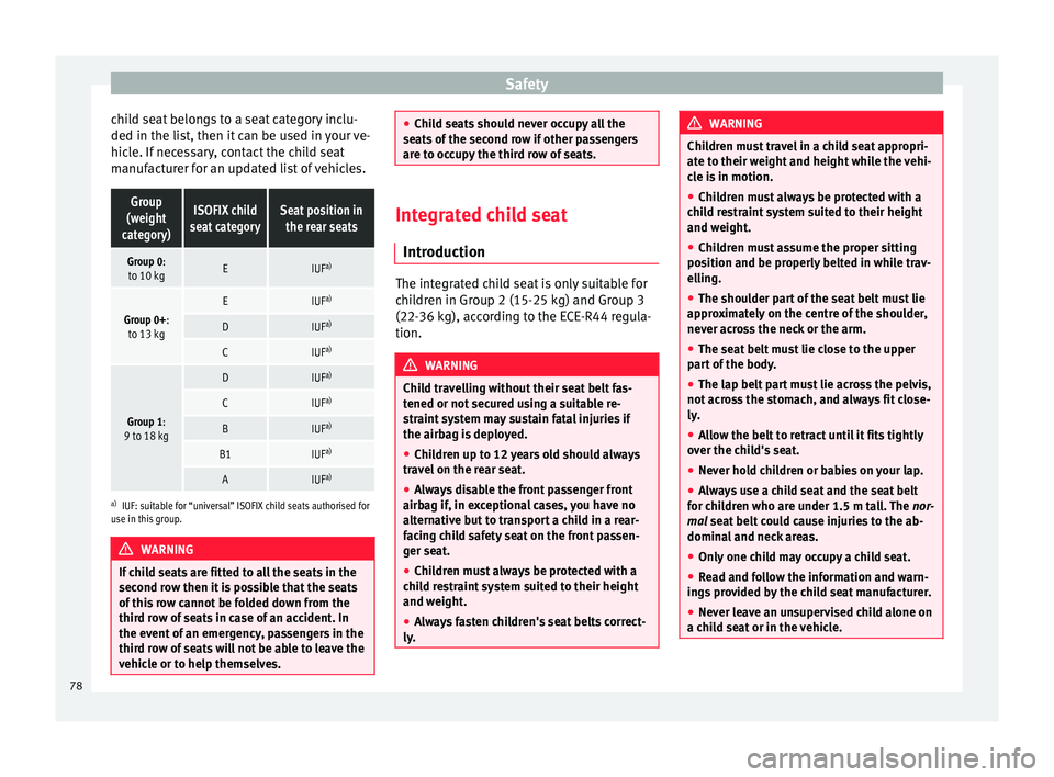 Seat Alhambra 2016  Owners Manual Safety
child seat belongs to a seat category inclu-
ded in the li s
t, then it
 can be used in your ve-
hicle. If necessary, contact the child seat
manufacturer for an updated list of vehicles.
Group
