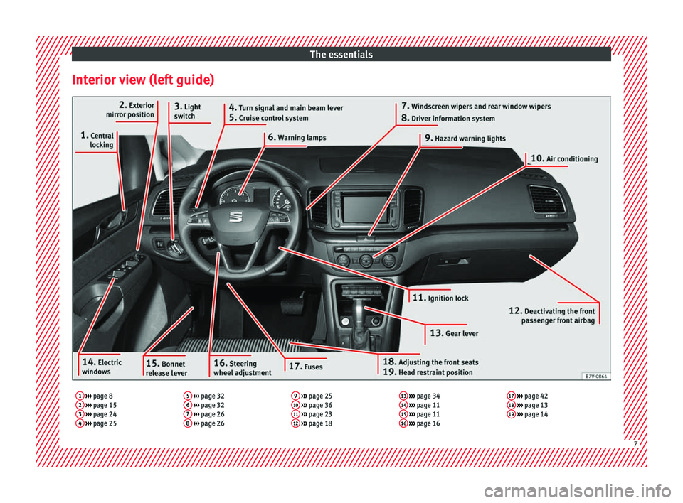 Seat Alhambra 2016  Owners Manual The essentials
Interior view (left guide)1  ›››  page 8
2  ›››  page 15
3  ›››  page 24
4  ›››  page 25 5
 
›››  page 32
6  ›››  page 32
7  ›››  page 26
8  �