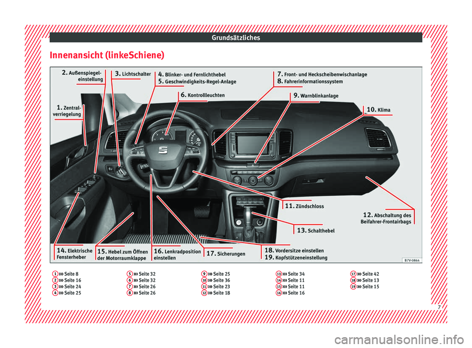 Seat Alhambra 2016  Betriebsanleitung (in German) Grundsätzliches
Innenansicht (linkeSchiene)1  ›››  Seite 8
2  ›››  Seite 16
3  ›››  Seite 24
4  ›››  Seite 25 5
 
›››  Seite 32
6  ›››  Seite 32
7  ›››  Seit