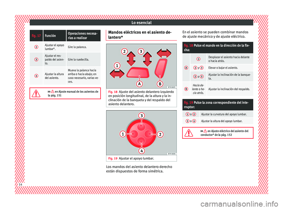 Seat Alhambra 2016  Manual del propietario (in Spanish) Lo esencialfig. 17FunciónOperaciones necesa-
rias a realizar
2Ajustar el apoyo
lumbar*.Gire la palanca.
3Ajustar el res-
paldo del asien-
to.Gire la ruedecilla.
4Ajustar la altura
del asiento.Mueva l